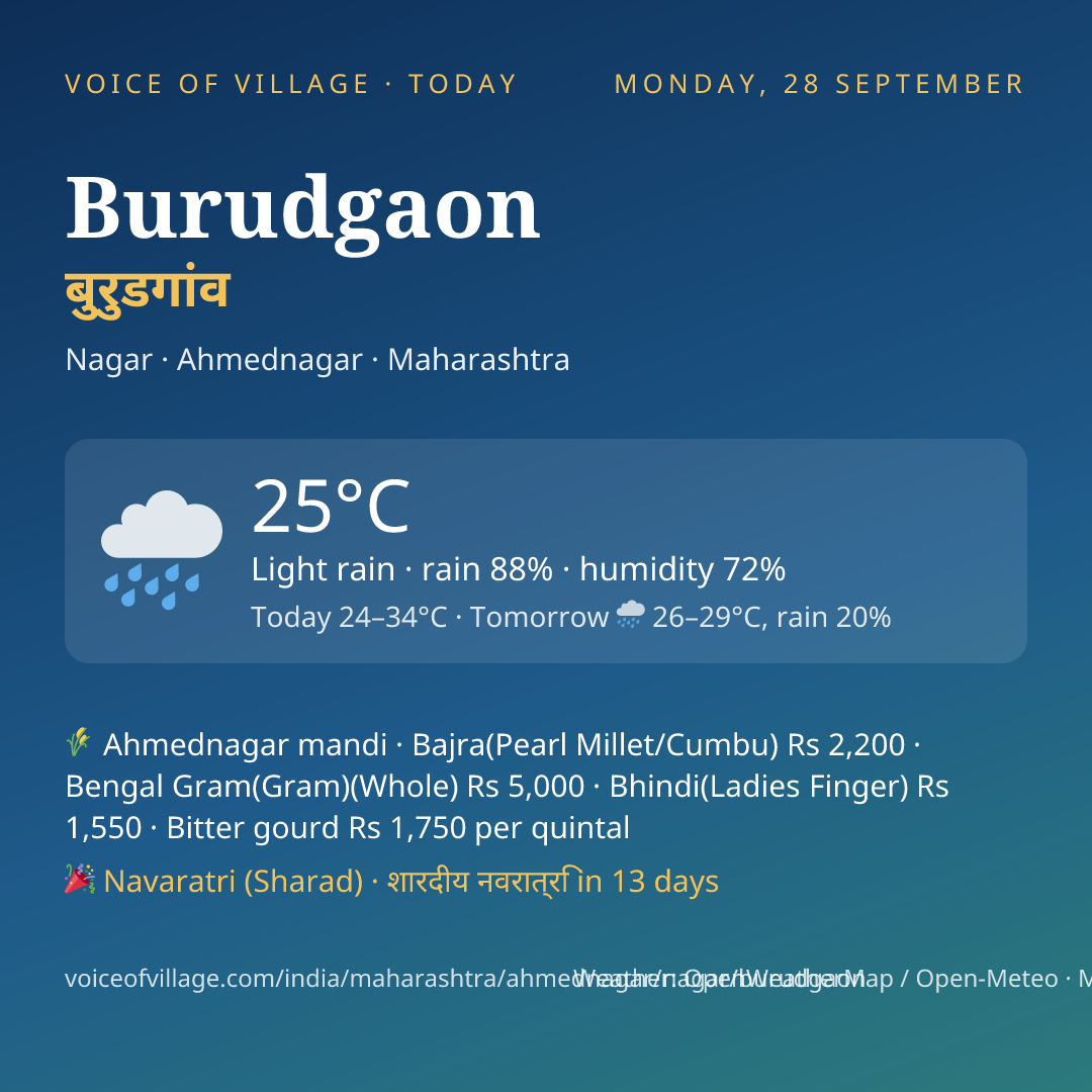 Burudgaon today