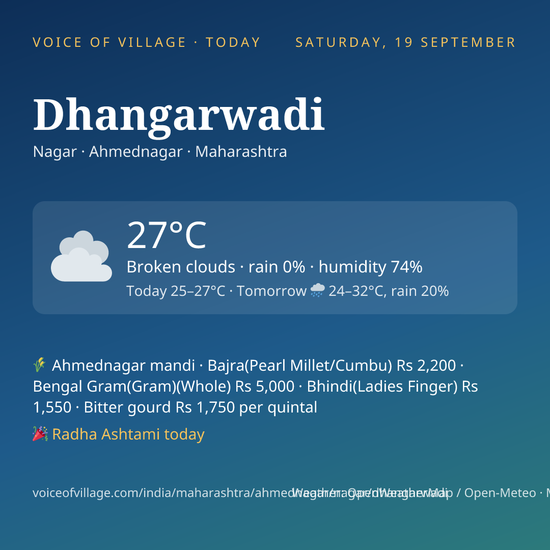 Dhangarwadi today