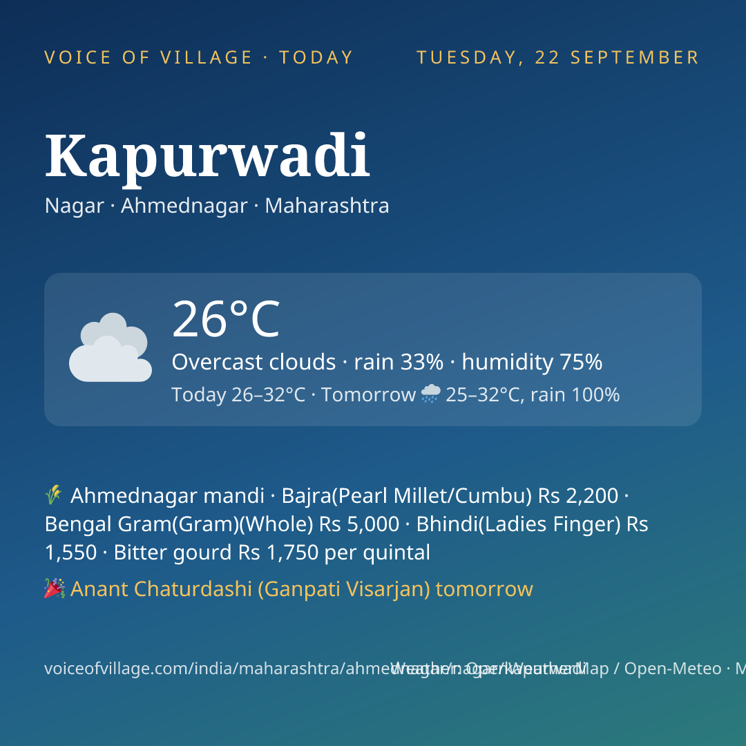 Kapurwadi today