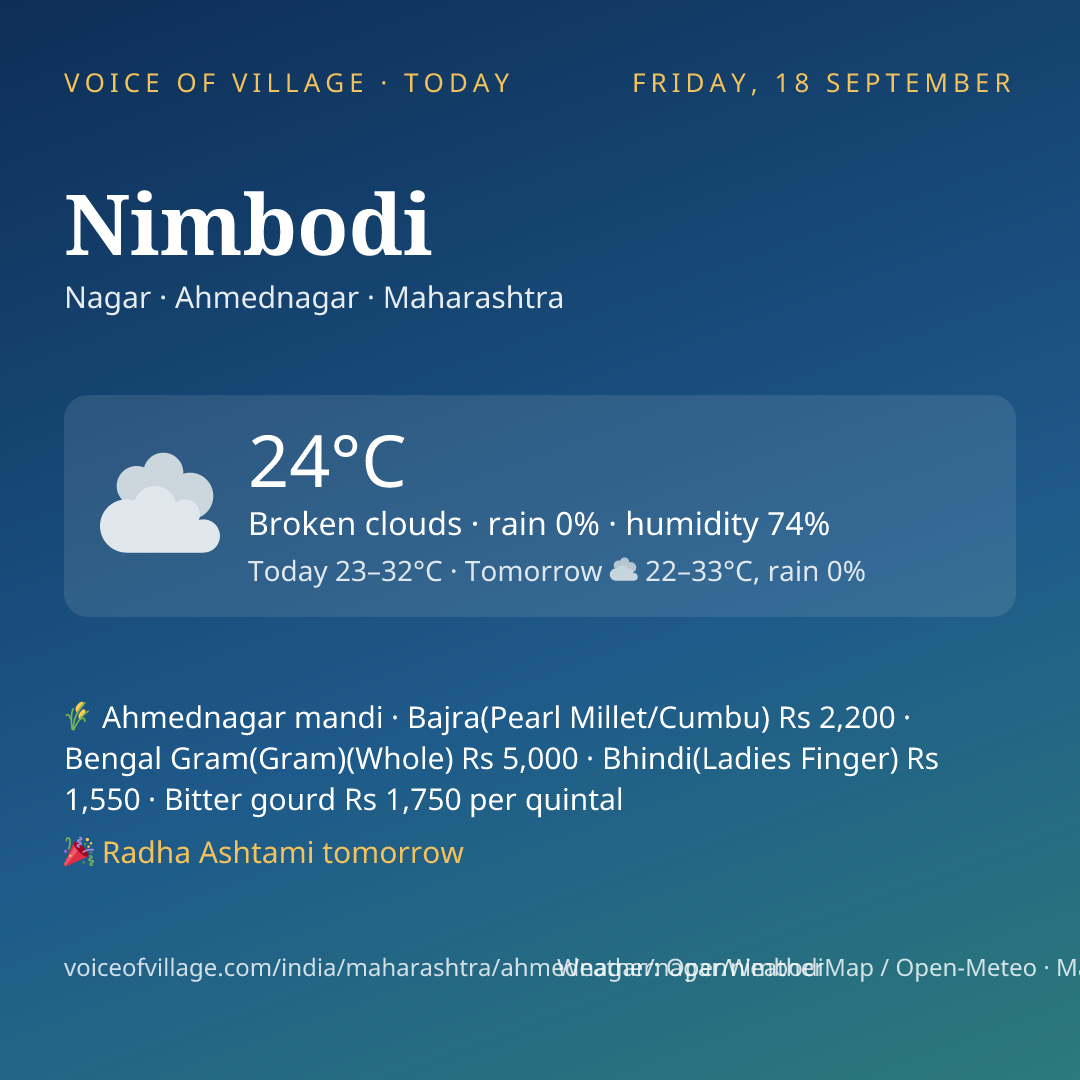Nimbodi today