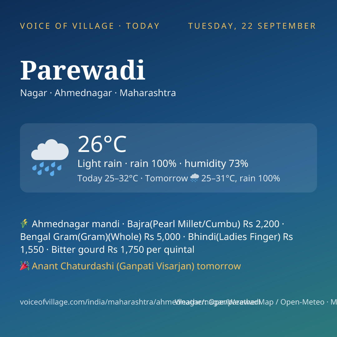 Parewadi today