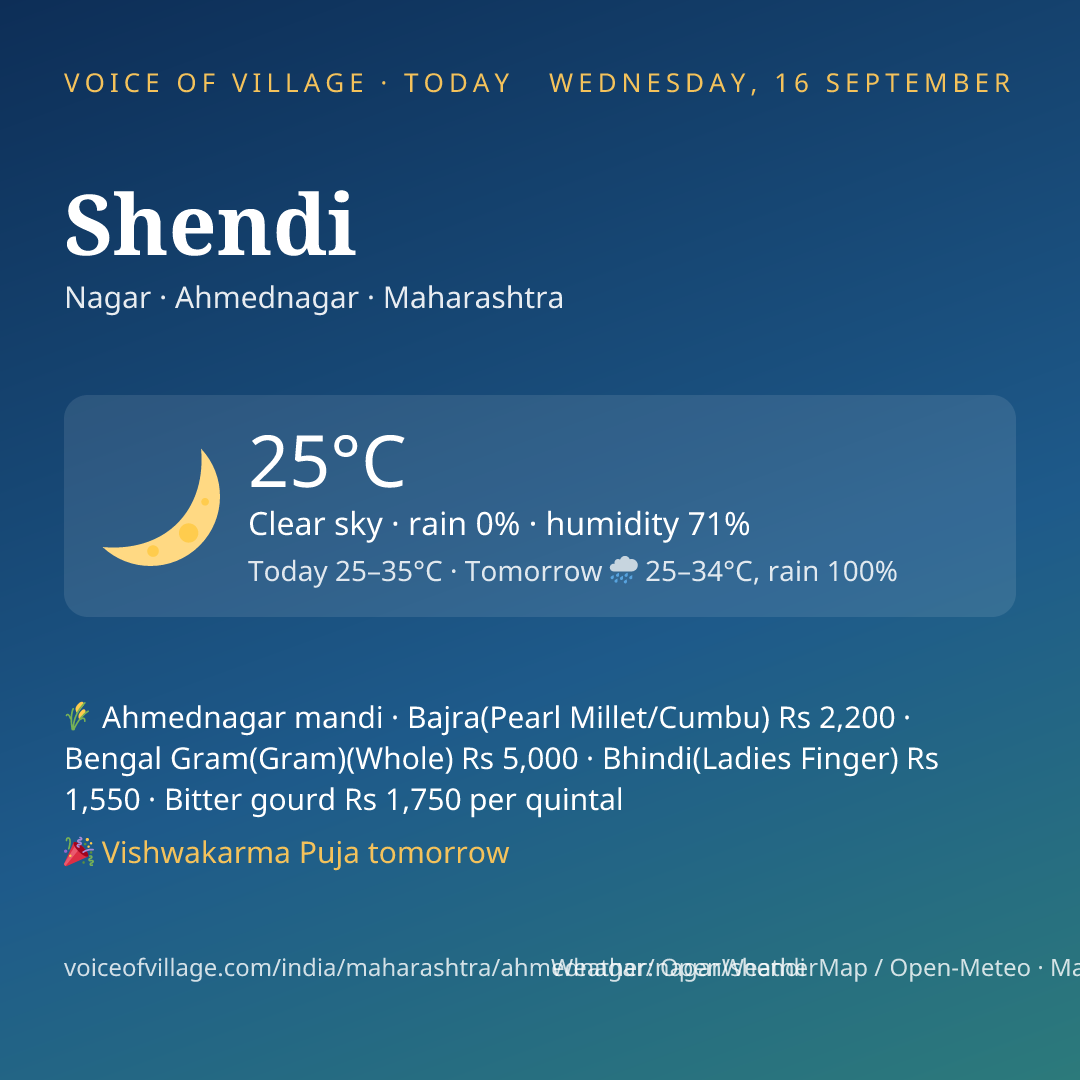 Shendi today