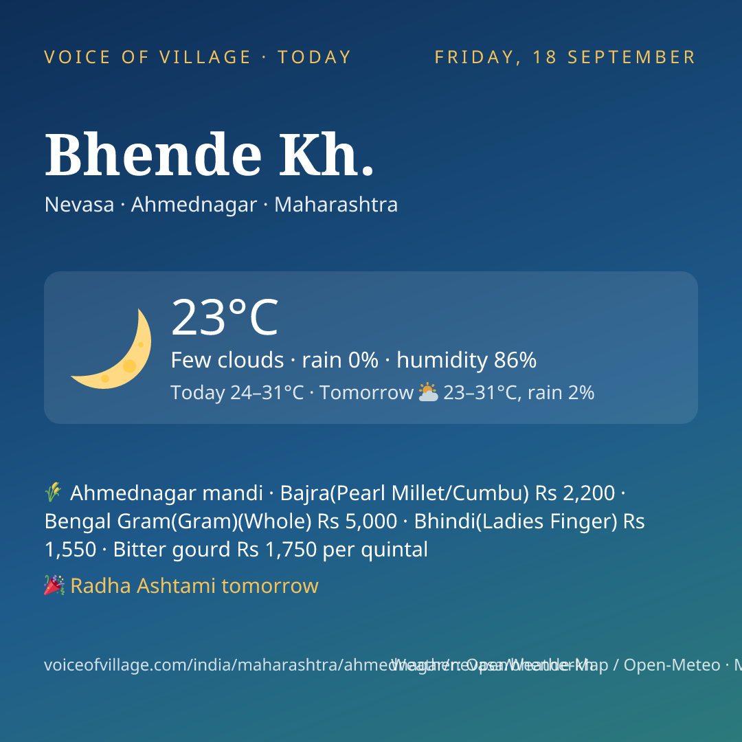 Bhende Kh. today