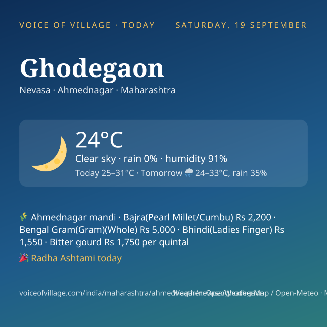 Ghodegaon today