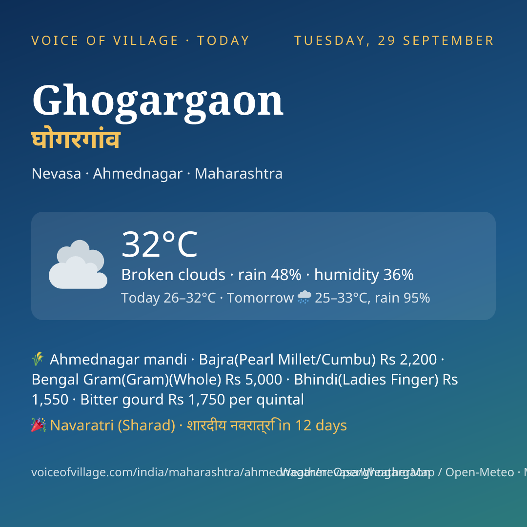 Ghogargaon today