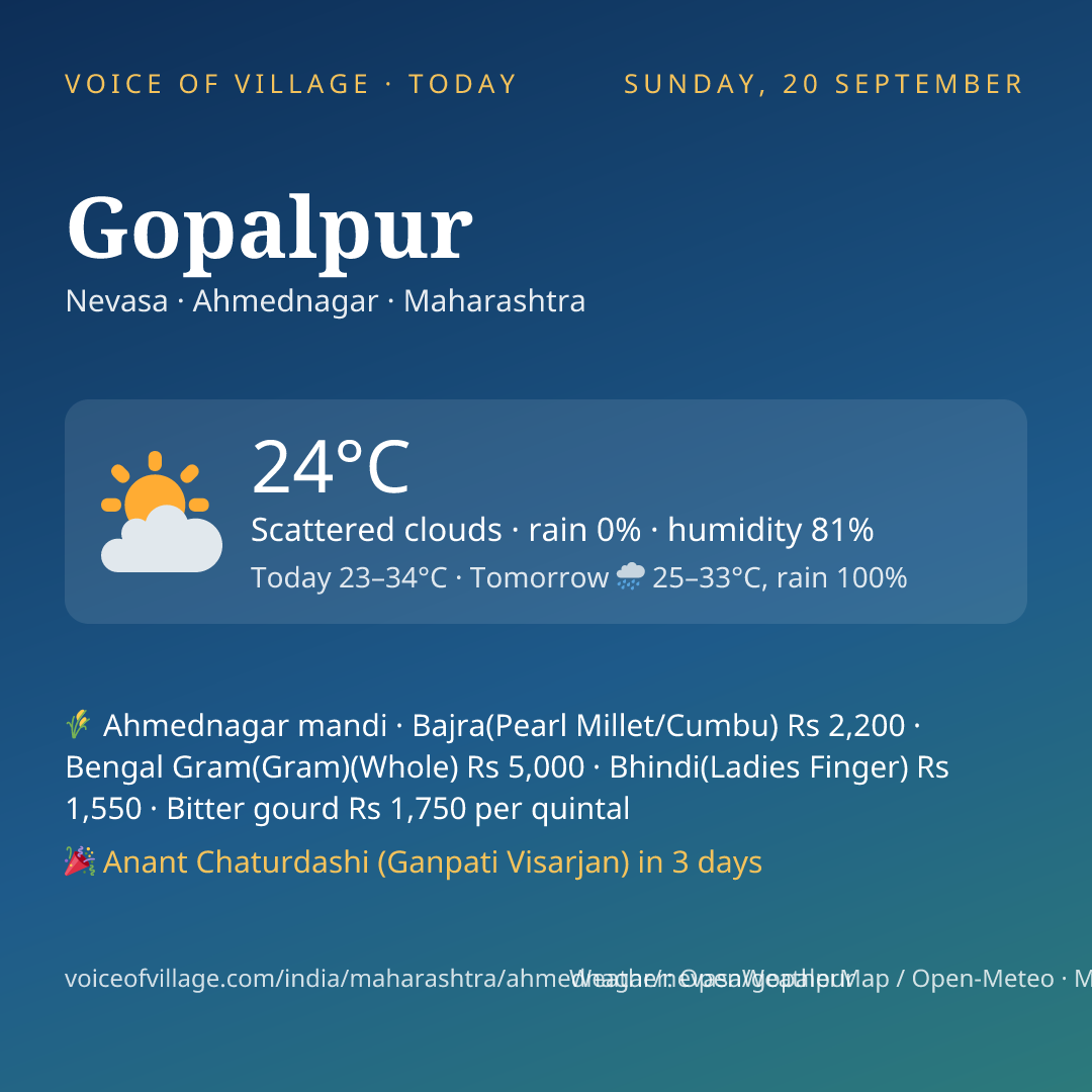 Gopalpur today
