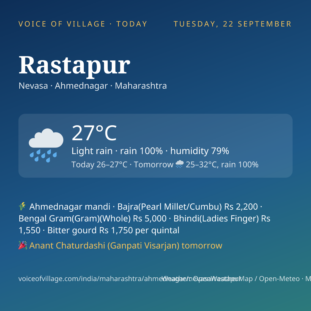 Rastapur today