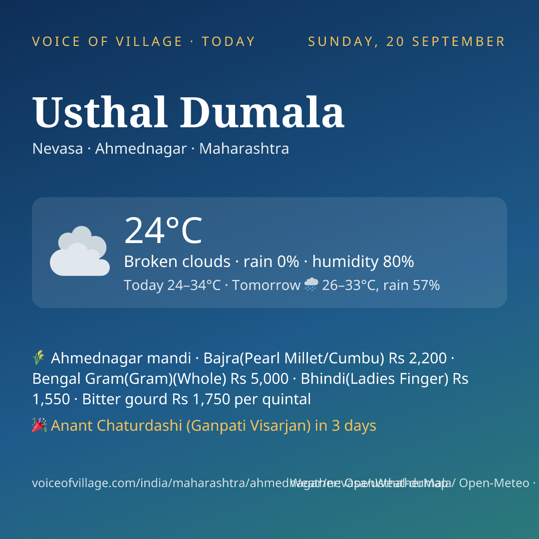 Usthal Dumala today