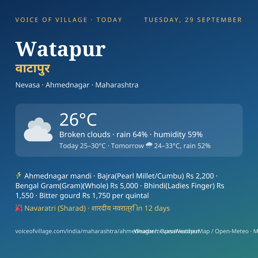 Watapur today