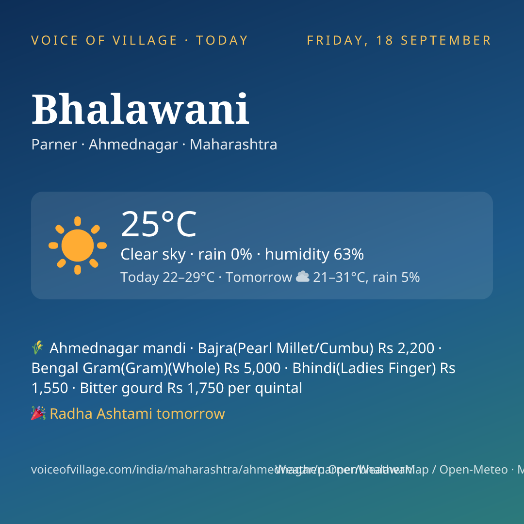 Bhalawani today