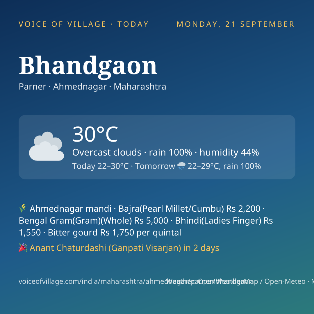 Bhandgaon today