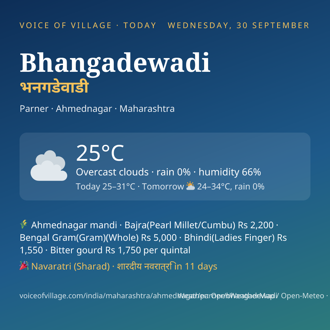 Bhangadewadi today