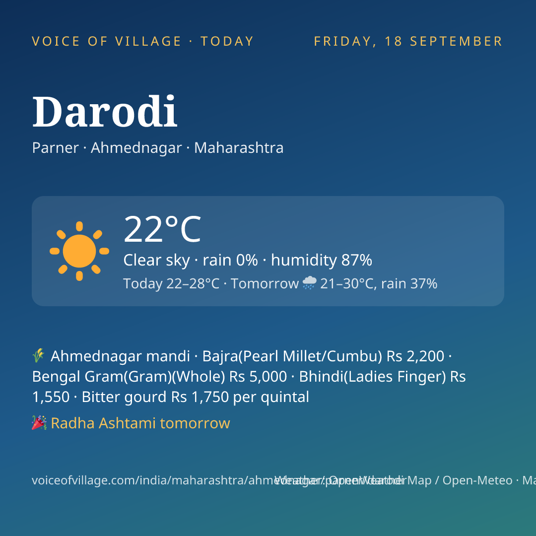 Darodi today