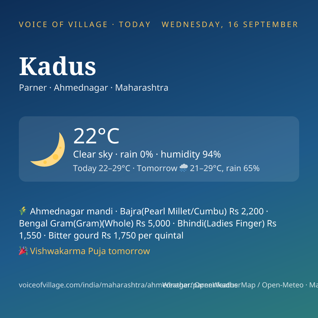 Kadus today
