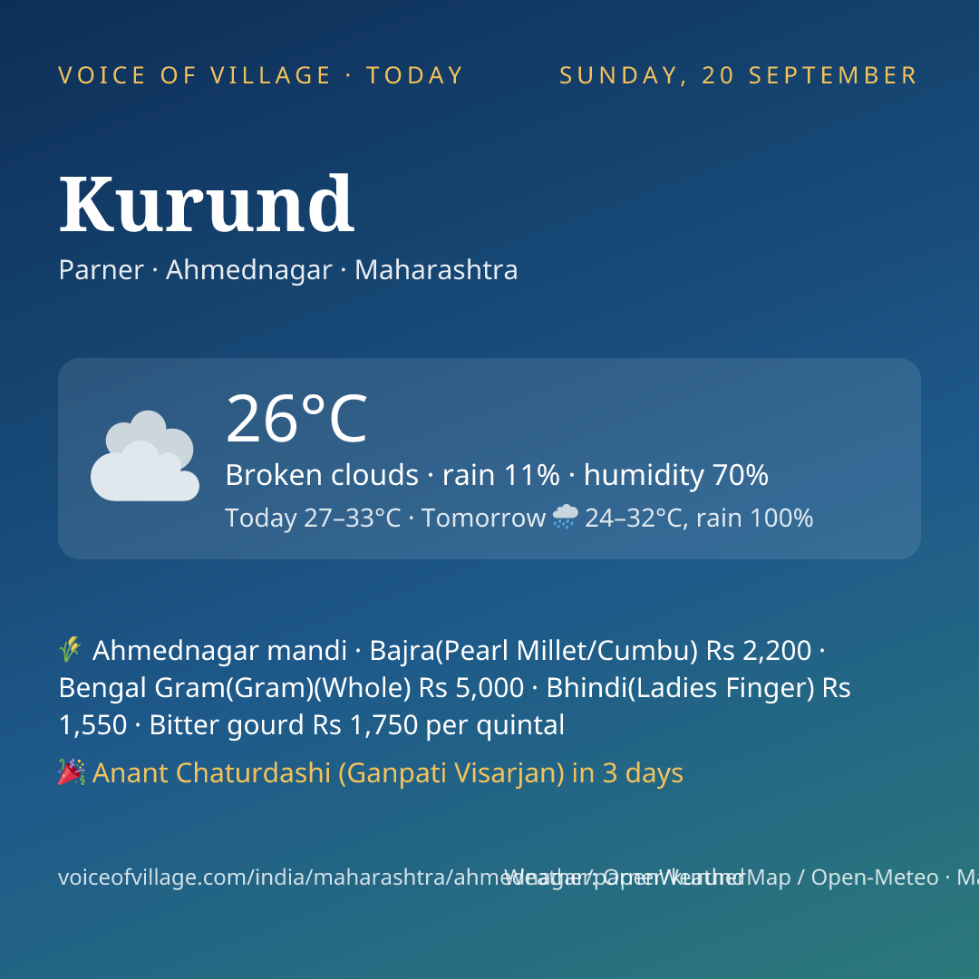 Kurund today