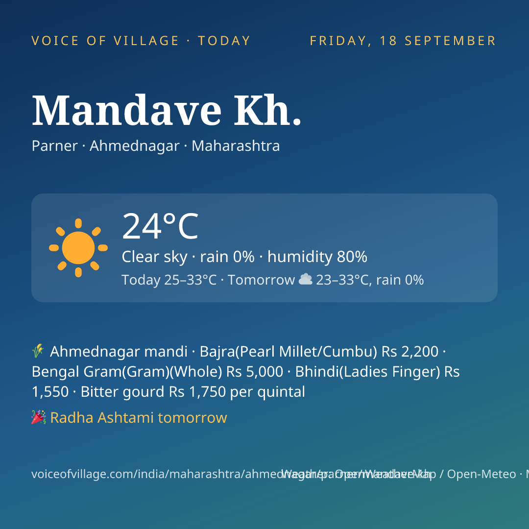 Mandave Kh. today