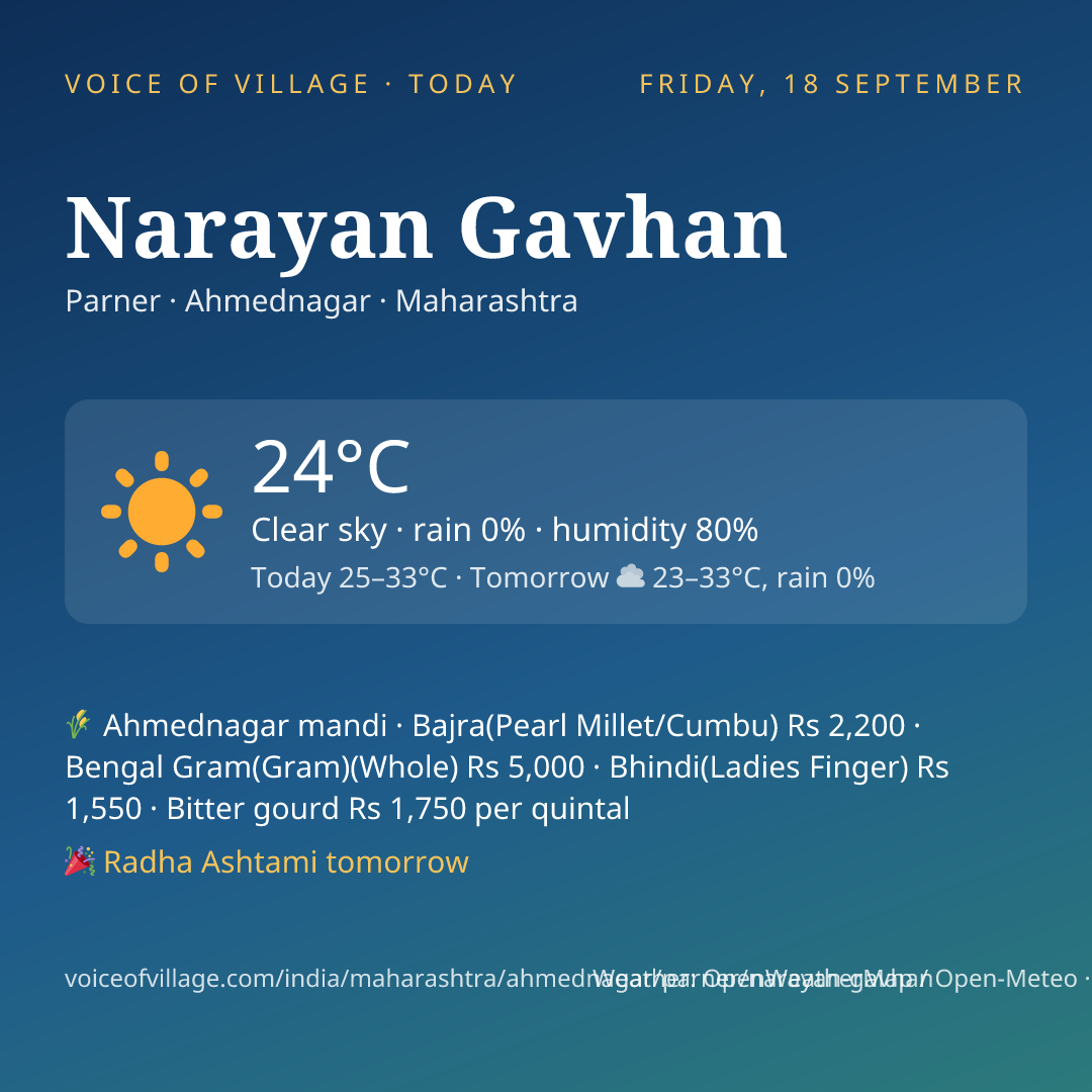 Narayan Gavhan today