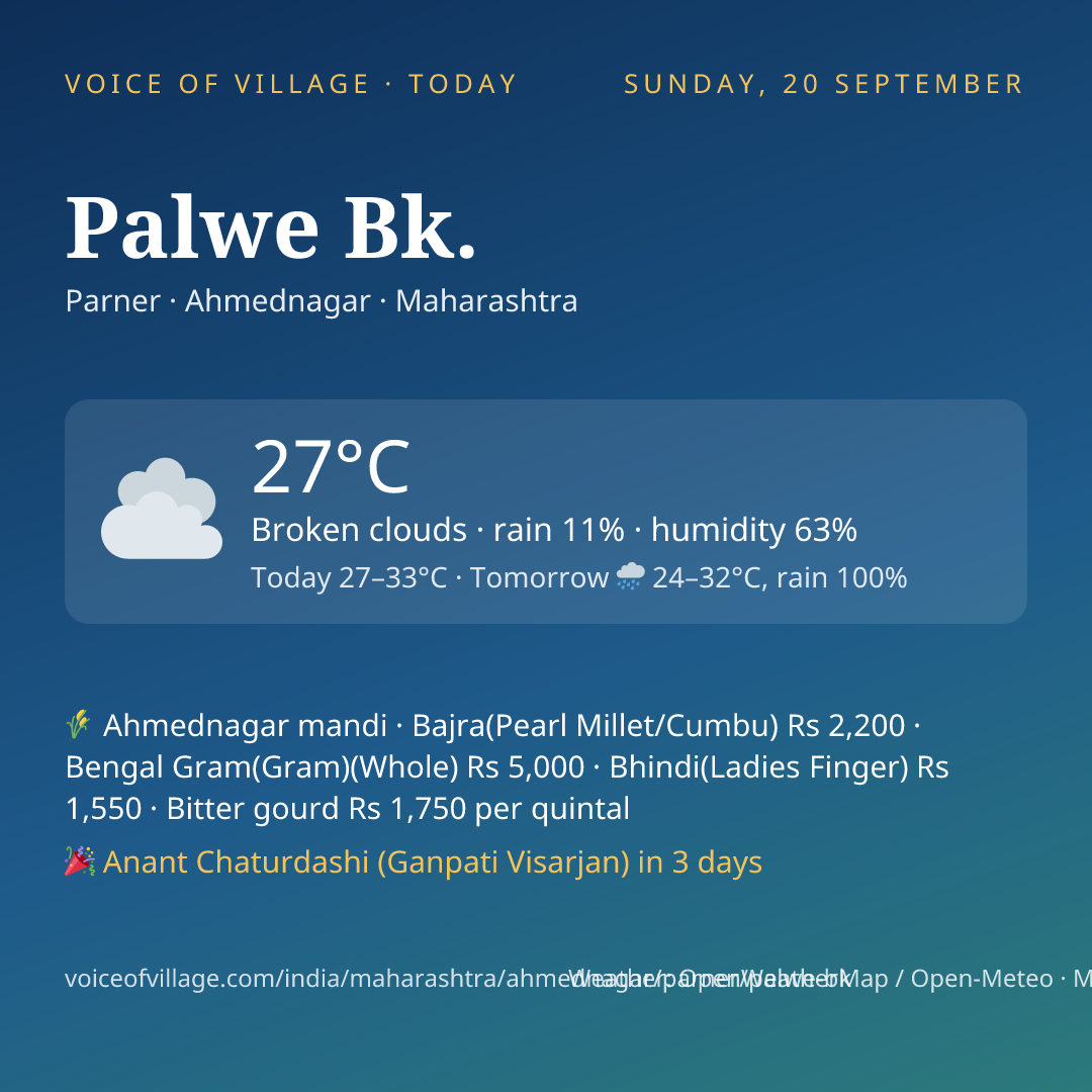 Palwe Bk. today