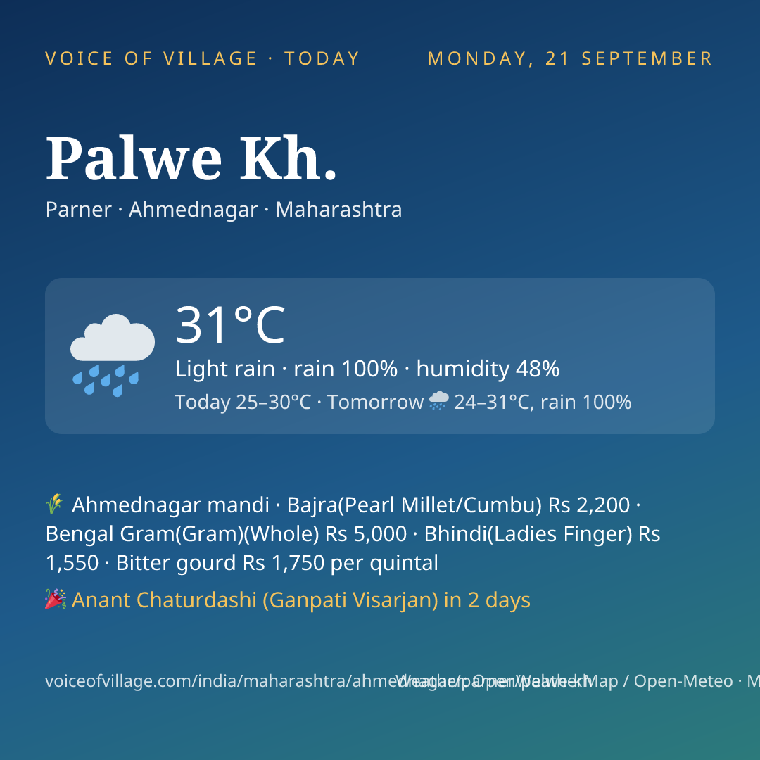 Palwe Kh. today