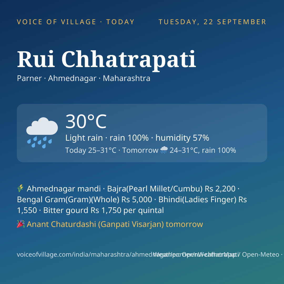 Rui Chhatrapati today