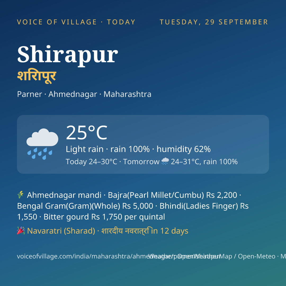 Shirapur today