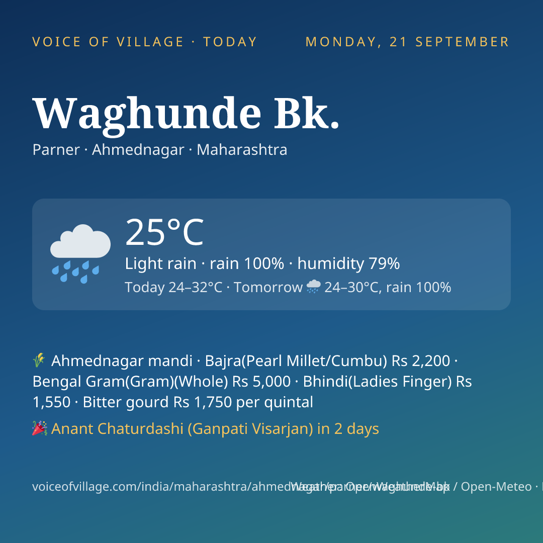 Waghunde Bk. today