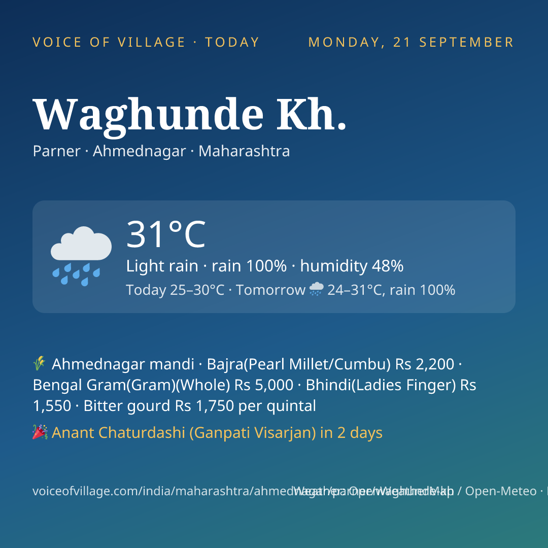 Waghunde Kh. today
