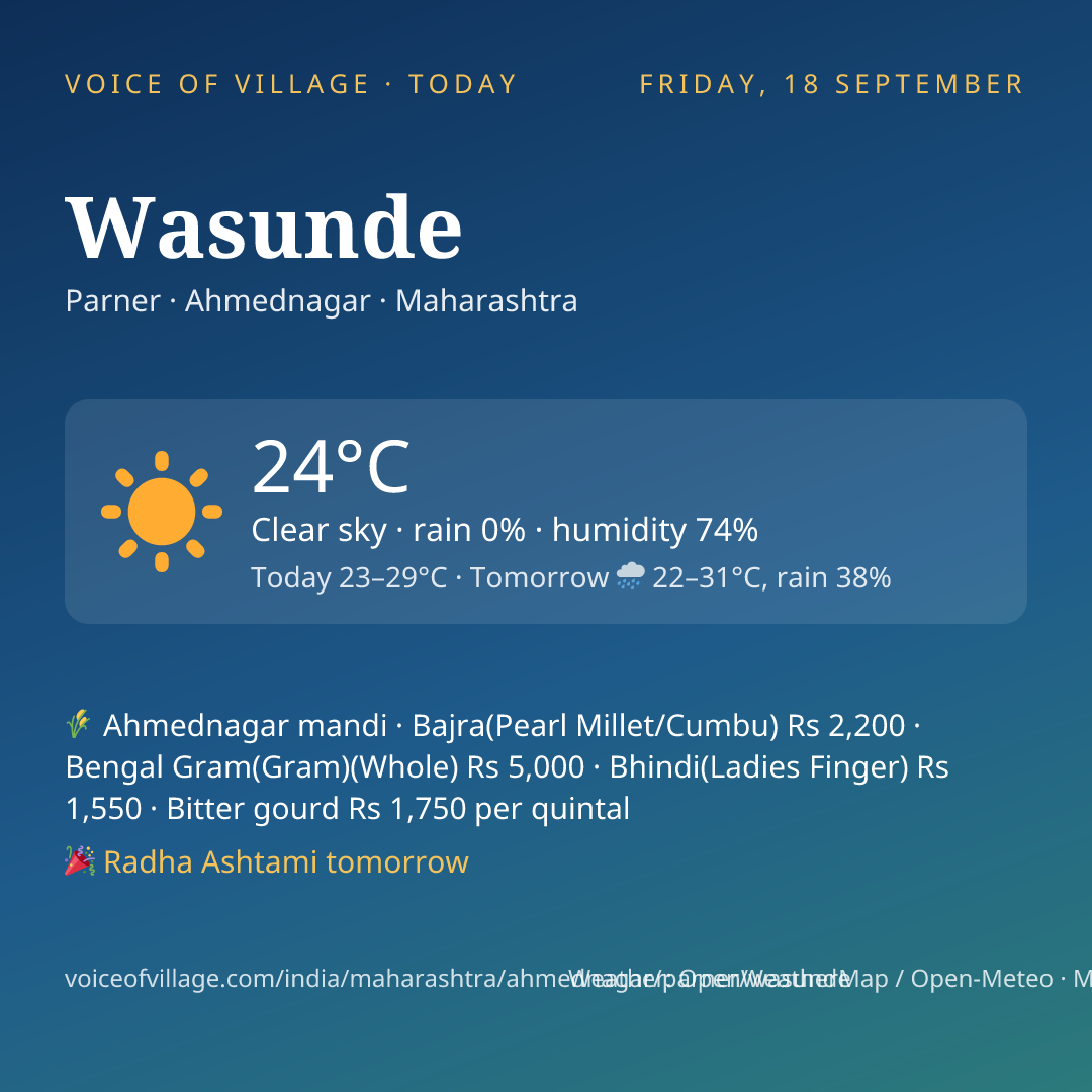 Wasunde today