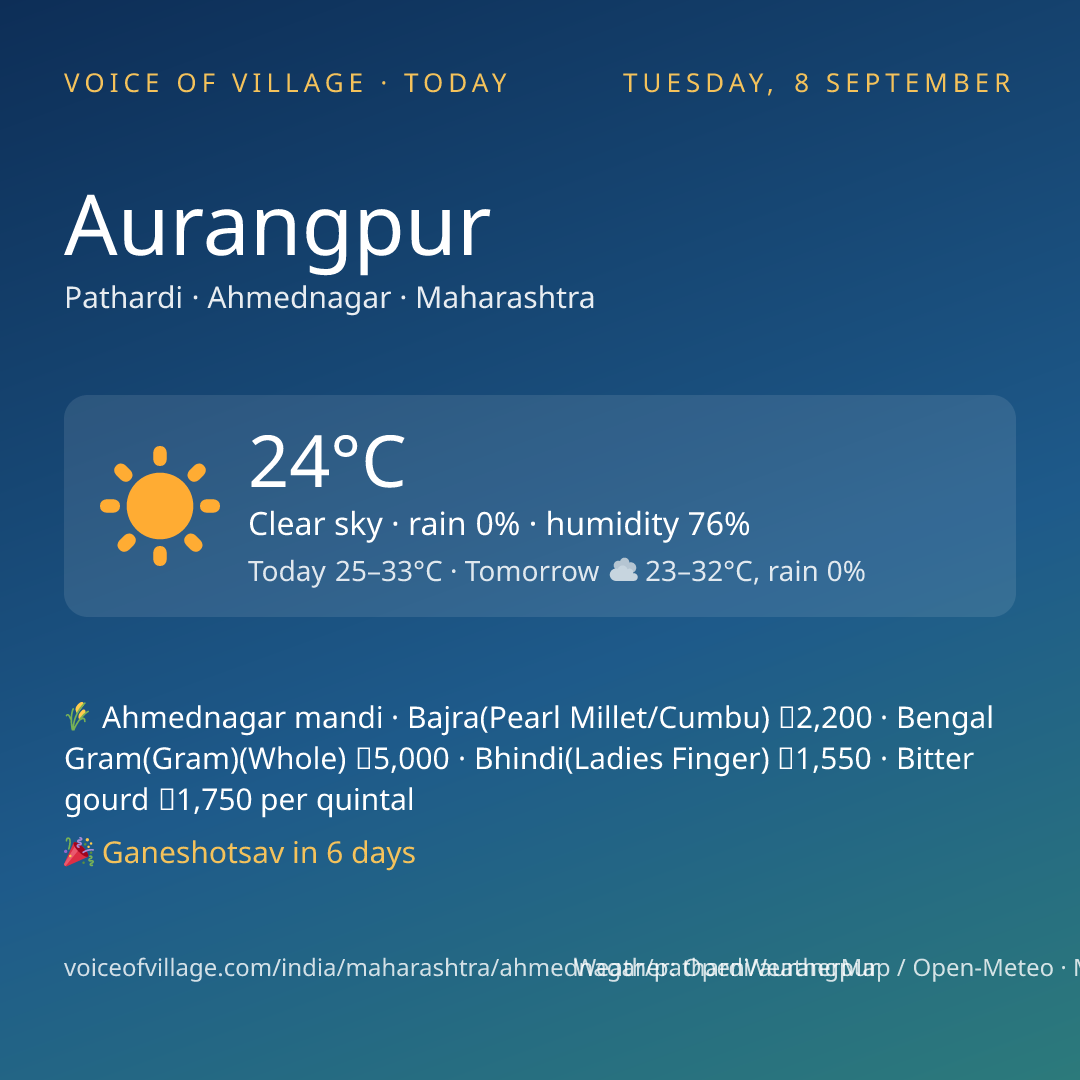 Aurangpur today