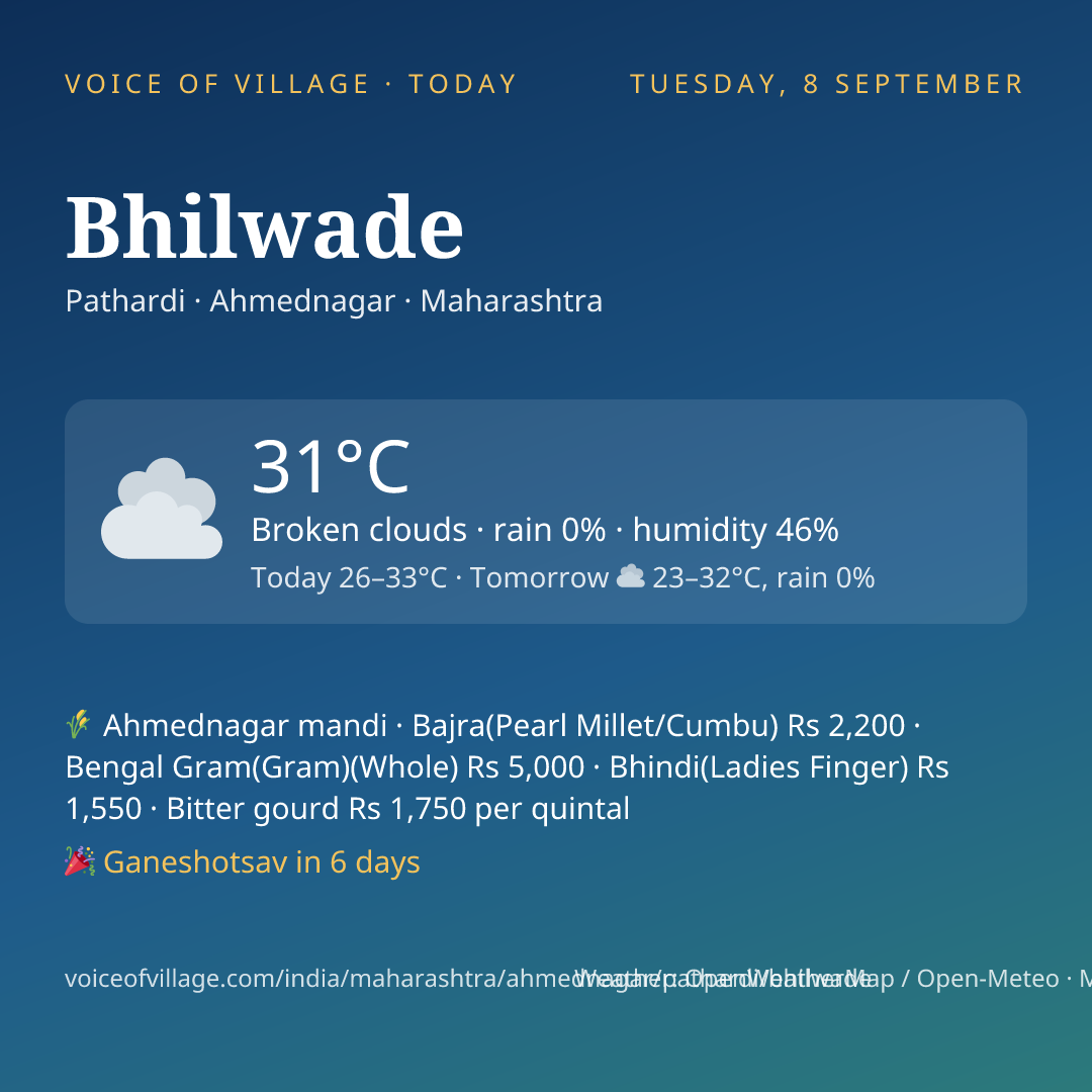 Bhilwade today