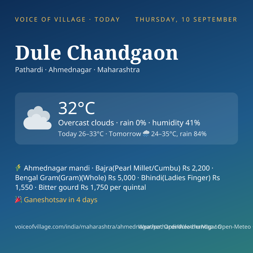 Dule Chandgaon today