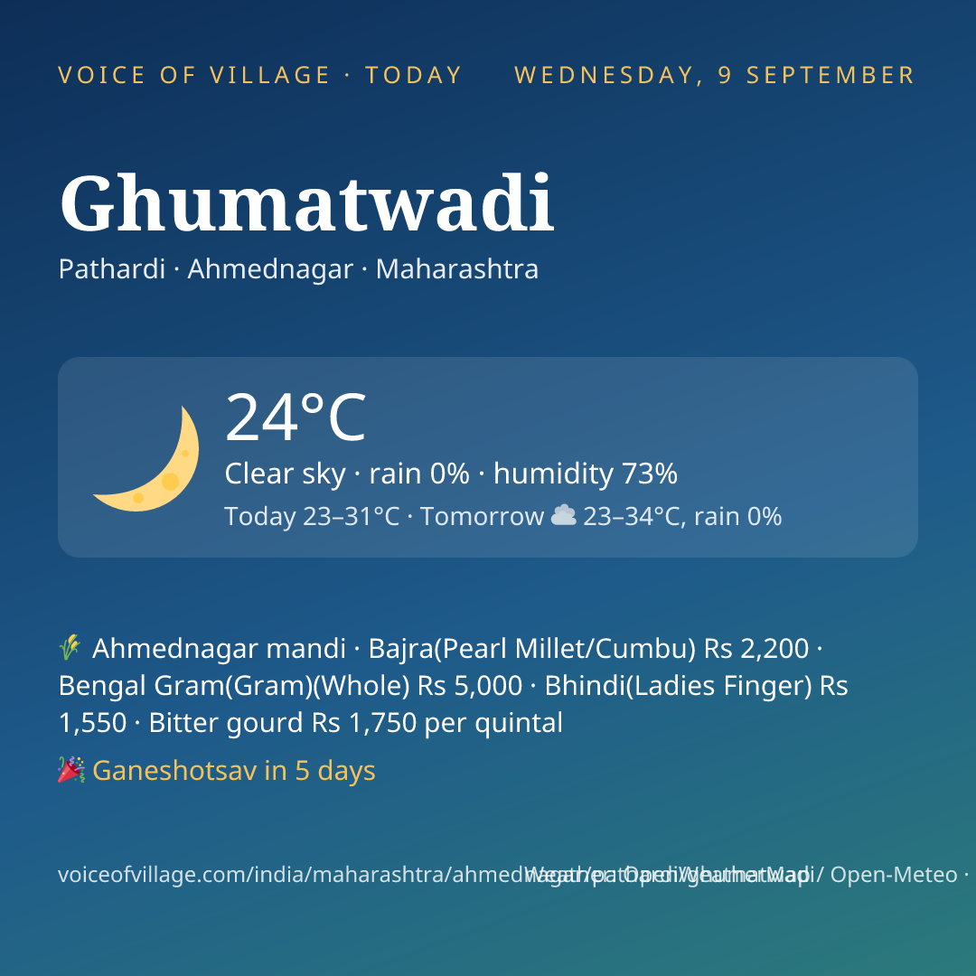 Ghumatwadi today