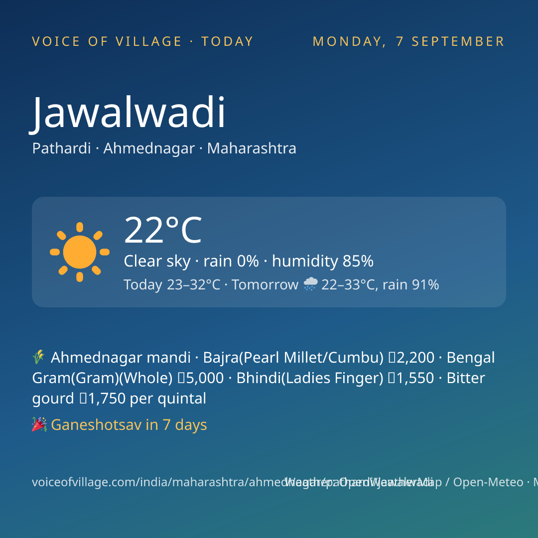 Jawalwadi today