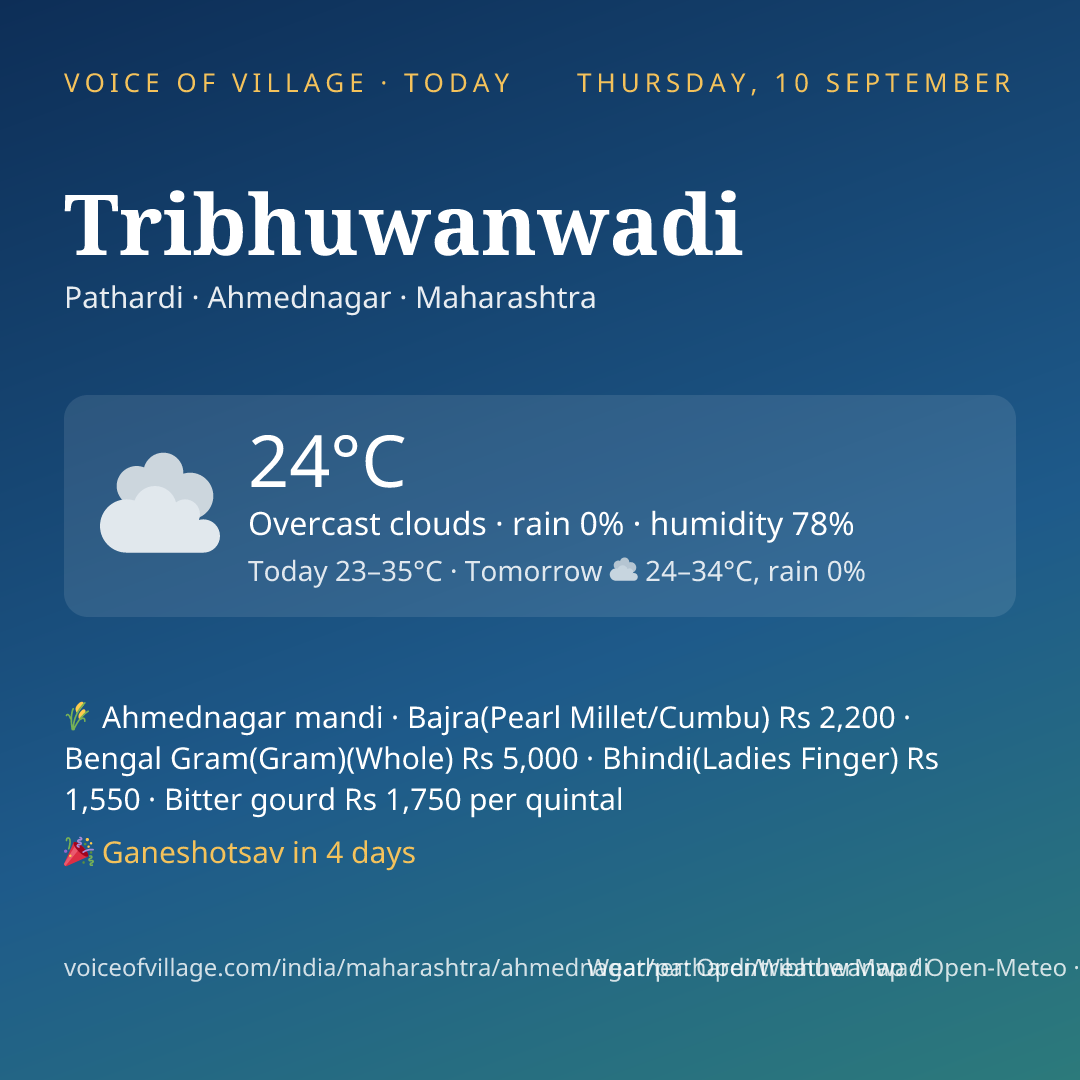 Tribhuwanwadi today