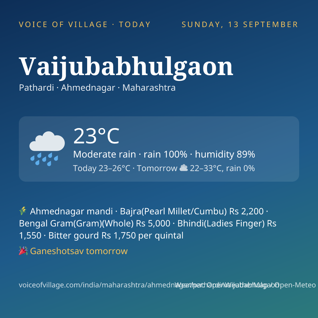 Vaijubabhulgaon today