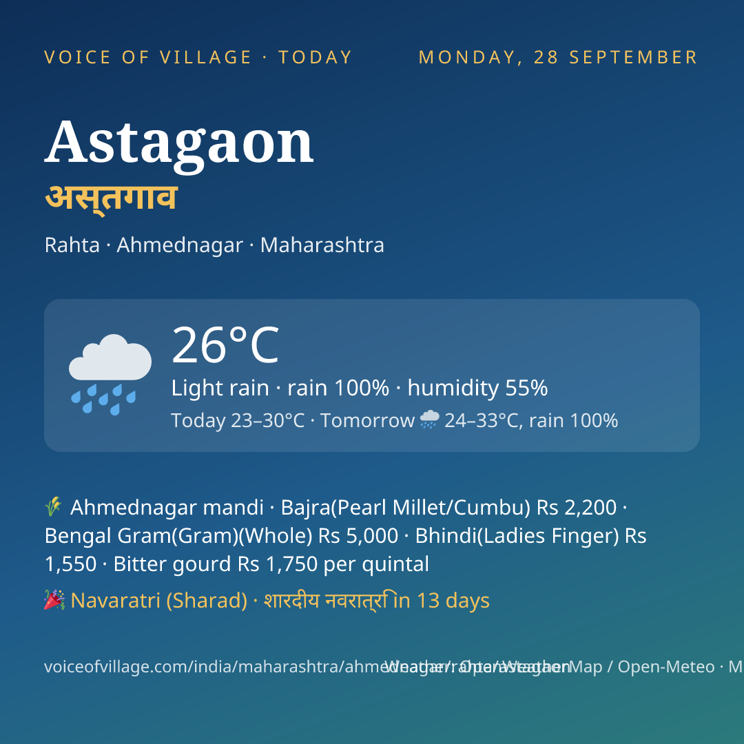 Astagaon today
