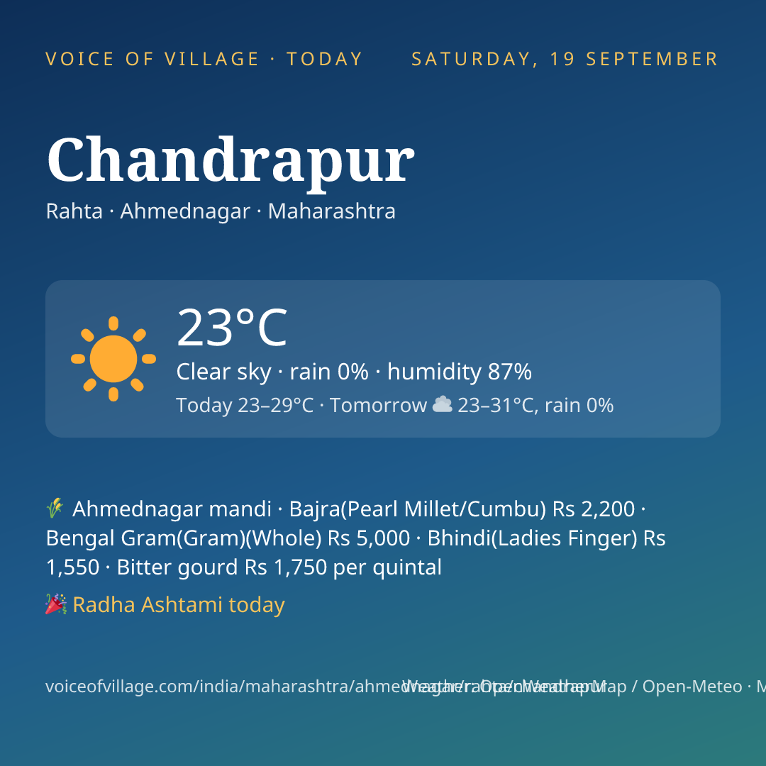 Chandrapur today