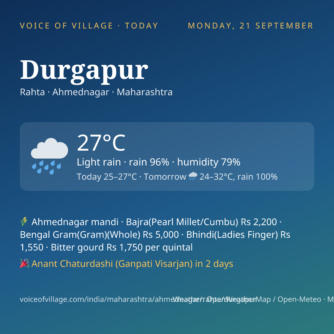 Durgapur today