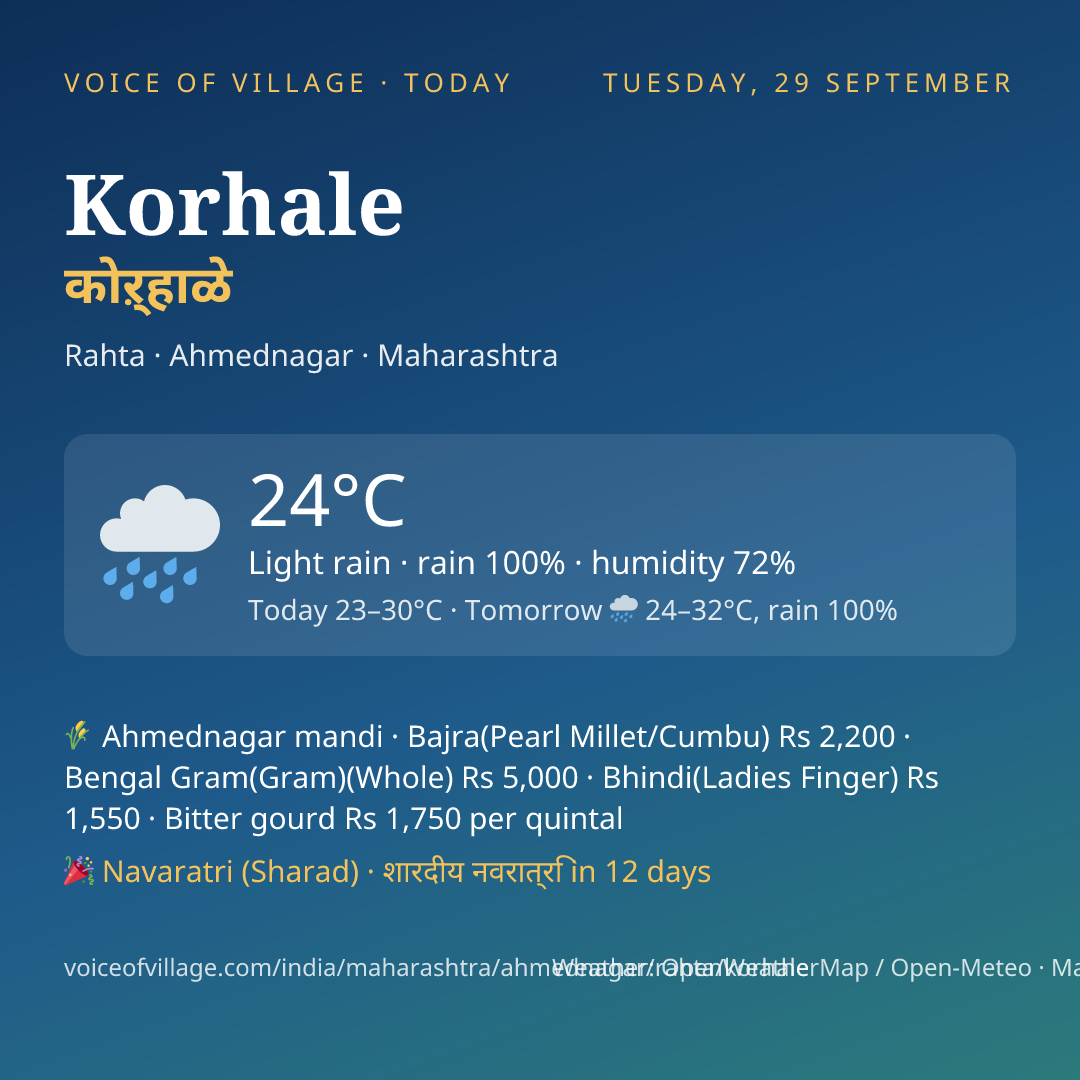 Korhale today