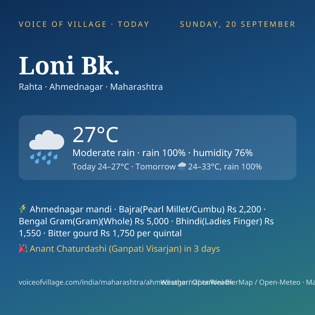 Loni Bk. today