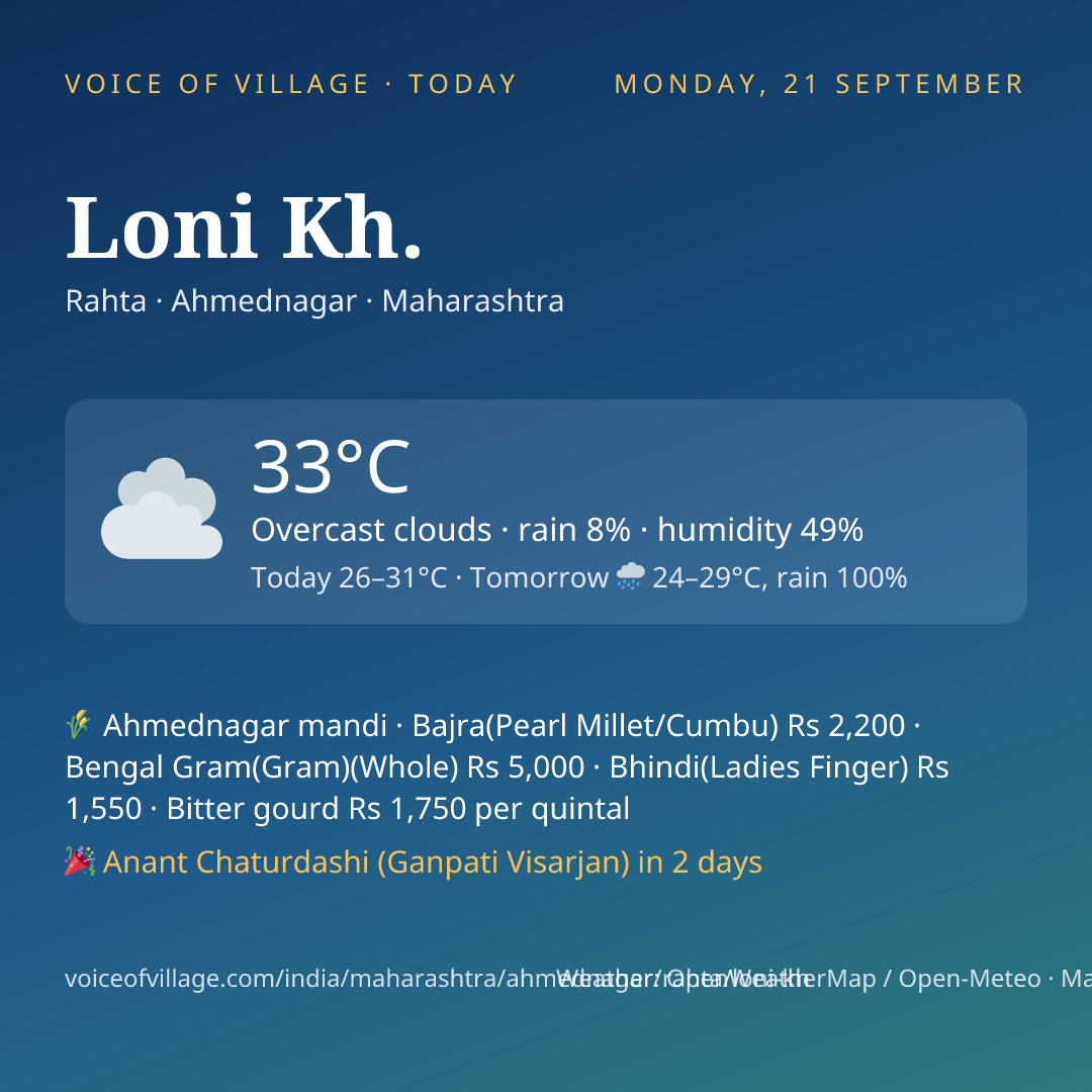 Loni Kh. today