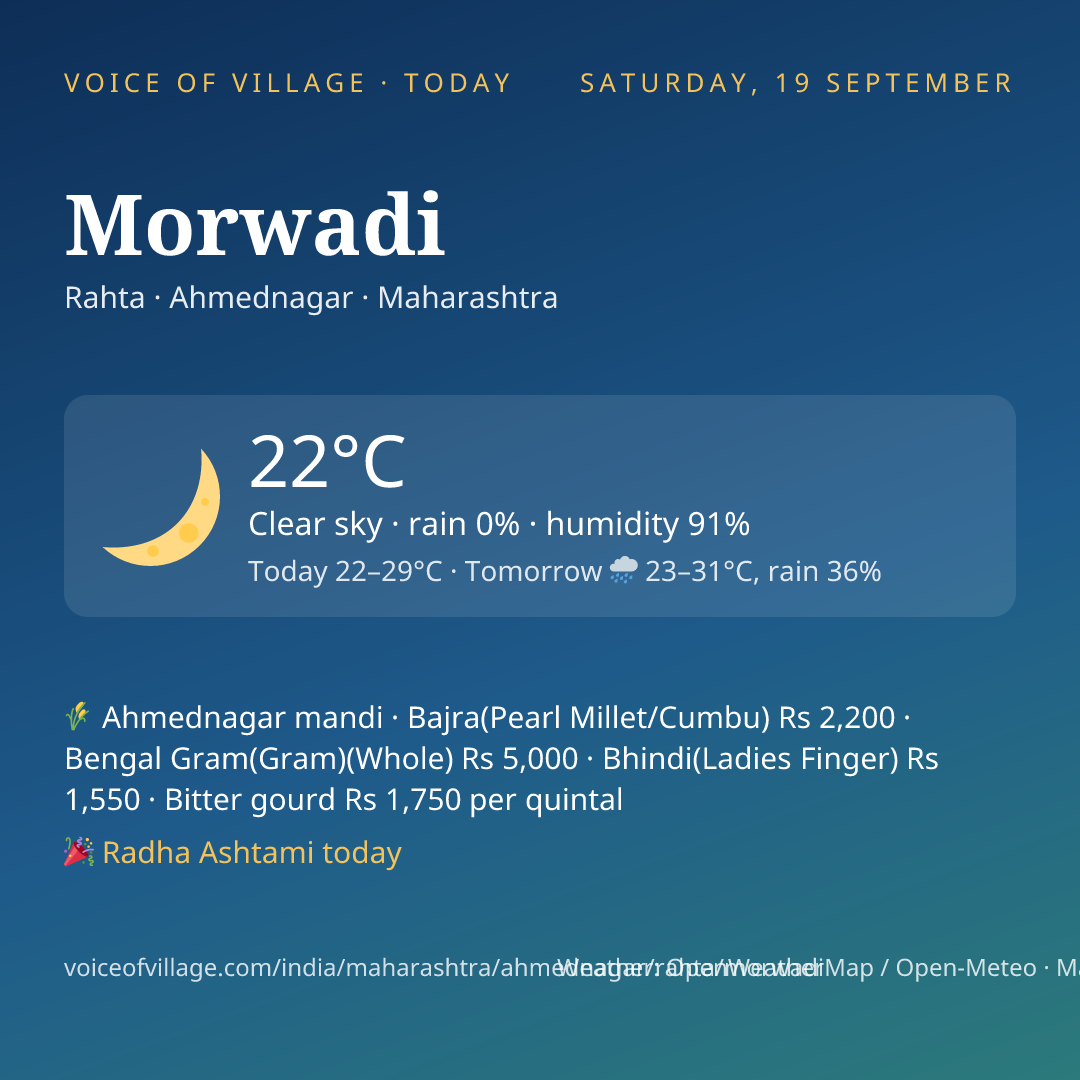 Morwadi today