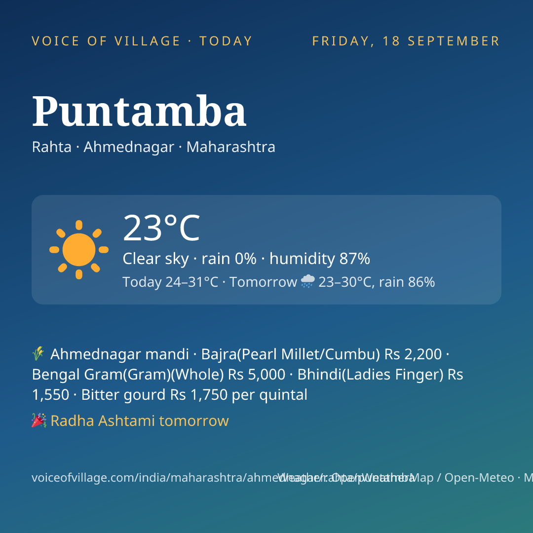 Puntamba today