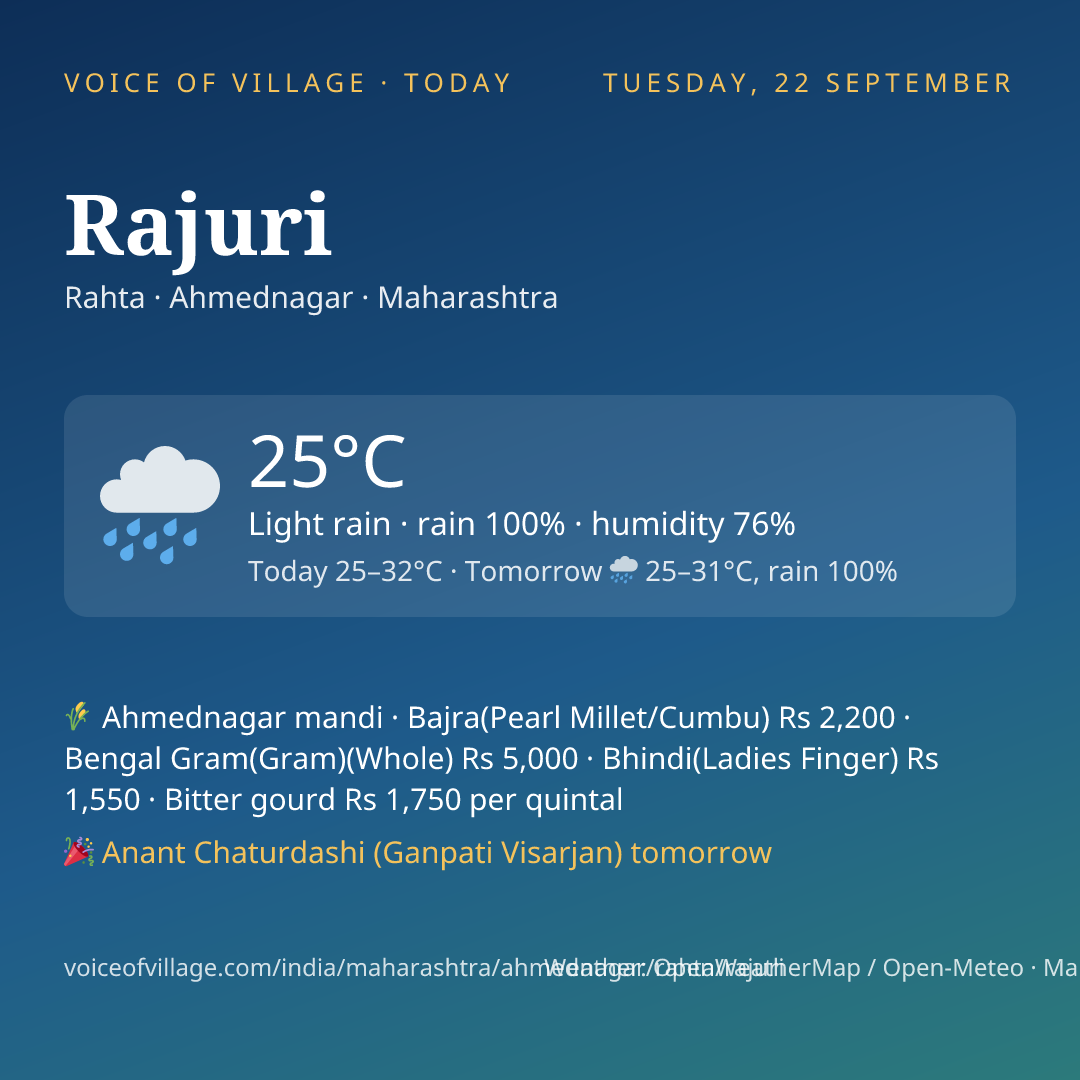 Rajuri today
