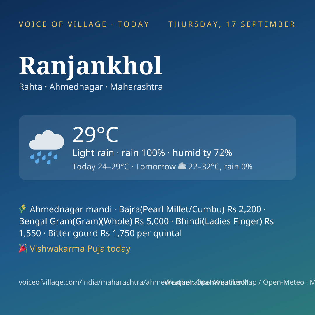 Ranjankhol today