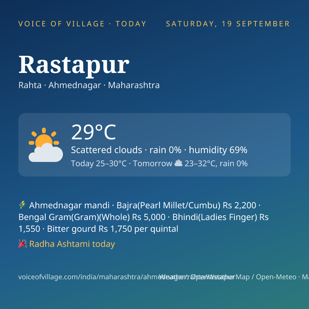 Rastapur today