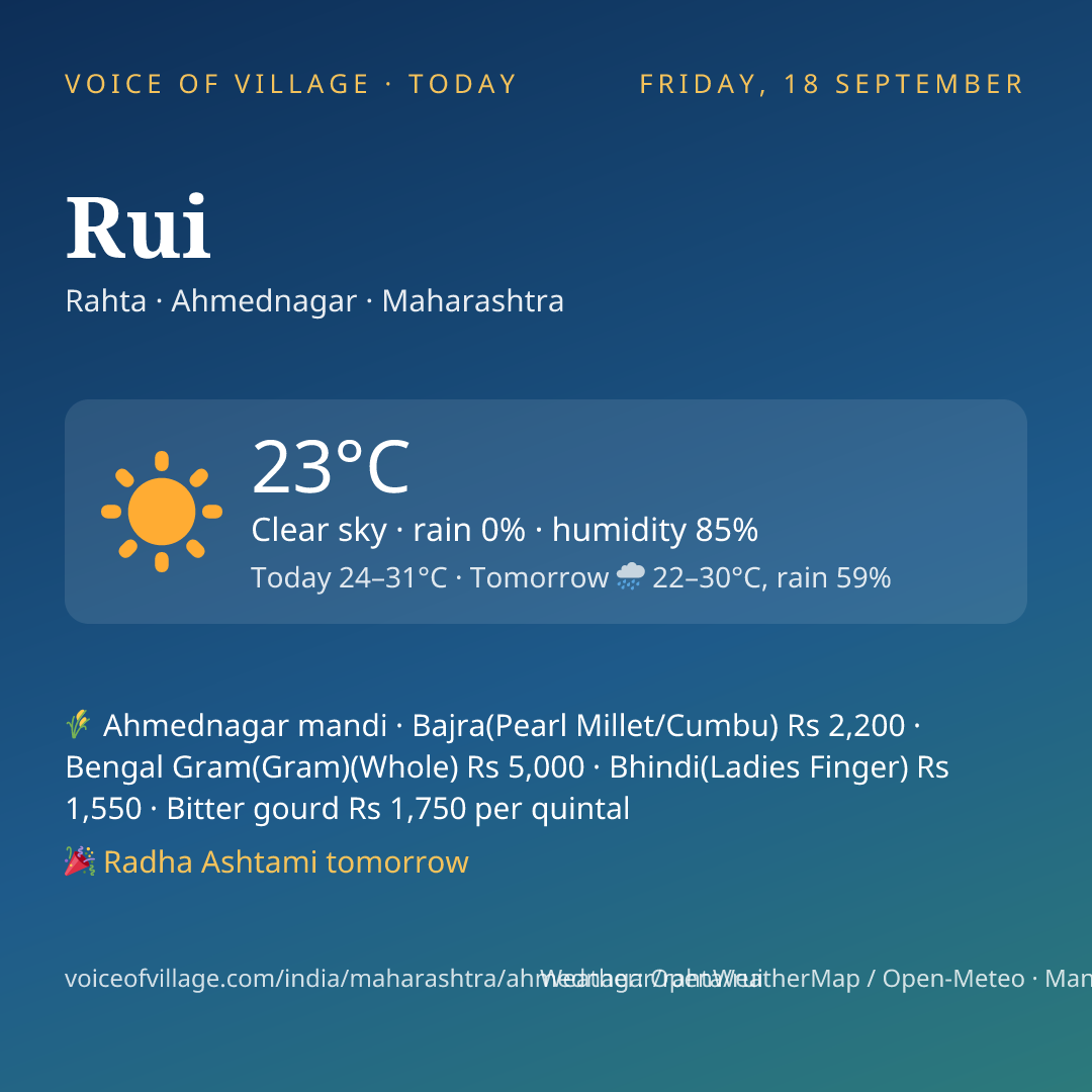 Rui today