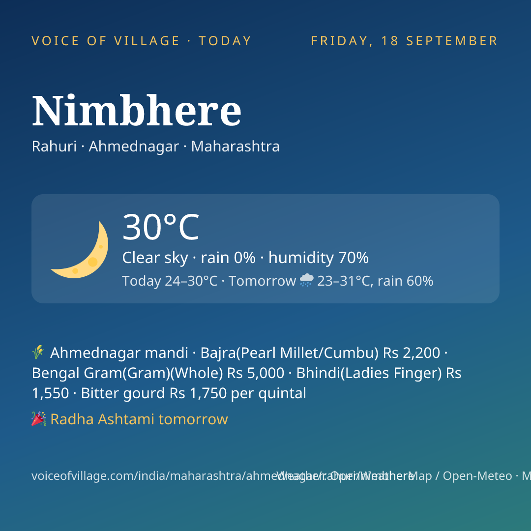 Nimbhere today