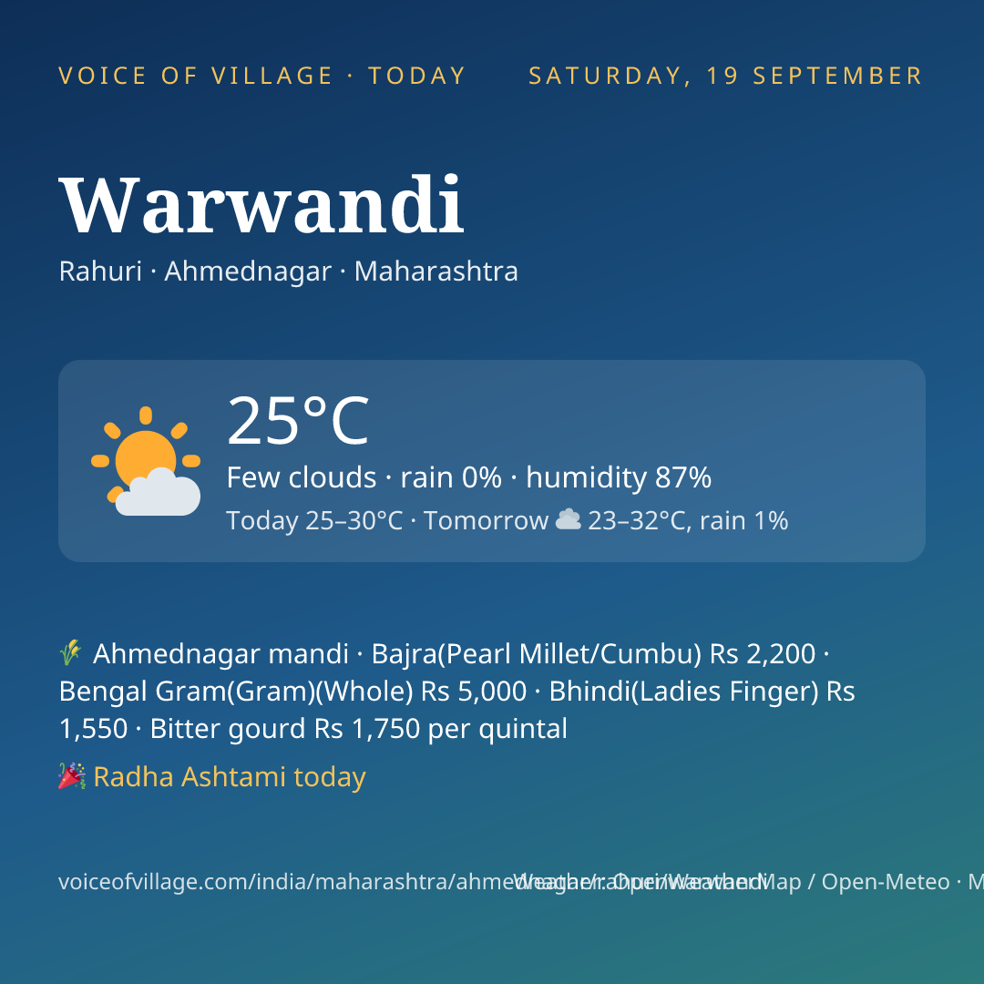 Warwandi today