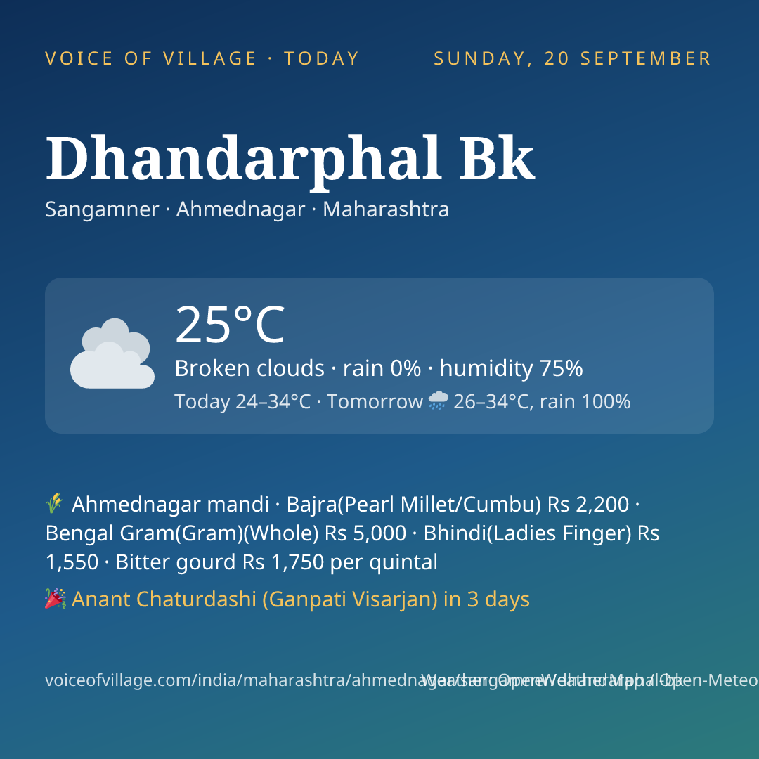 Dhandarphal Bk today